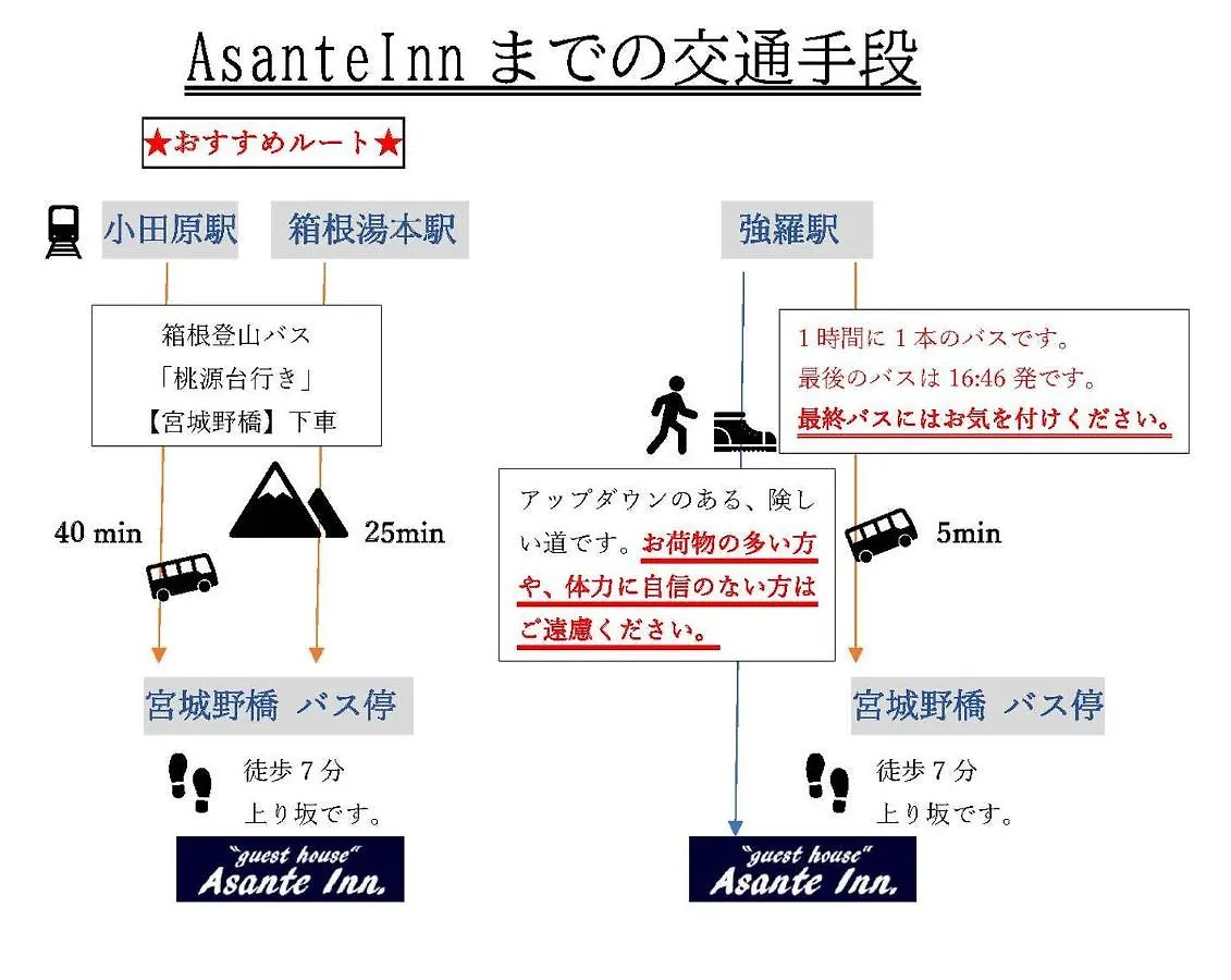 Konukevi Onsen & Garden -Asante Inn- Hakone